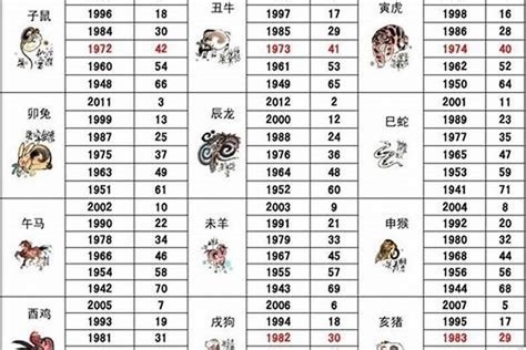 1970屬狗|1970年狗是什么命五行属什么 1970属狗的命运如何